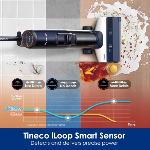 Summer Final Clearance Just AED 99د.إ:Tineco Floor ONE S5 Smart Cordless Wet Dry Vacuum Cleaner and Mop for Hard Floors, Digital Display, Long Run Time, Great for Sticky Messes...