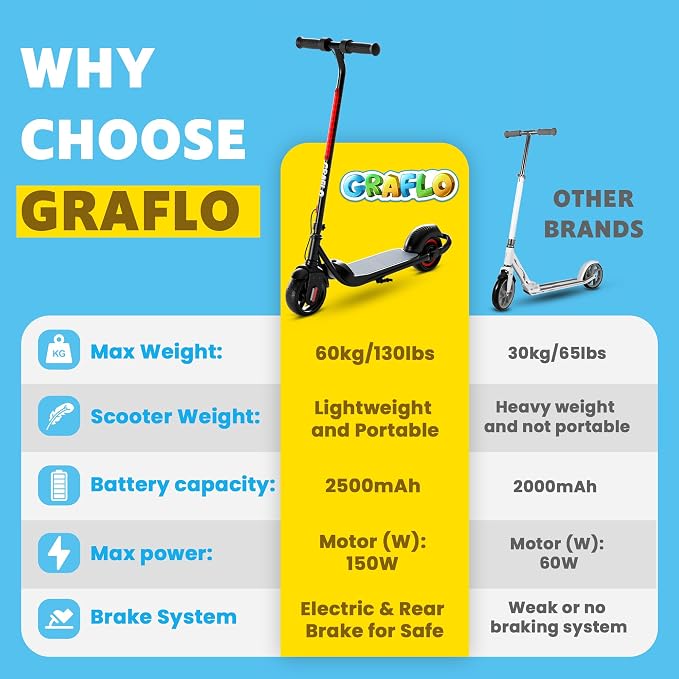 GRAFLO Electric Scooter for Kids, 150W Motor, 16KM/H Max Speed, 7-15KM Range, LED Lights, Rechargeable Battery, Ride On Toy for Boys & Girls, Ages 8-14 - Image 2